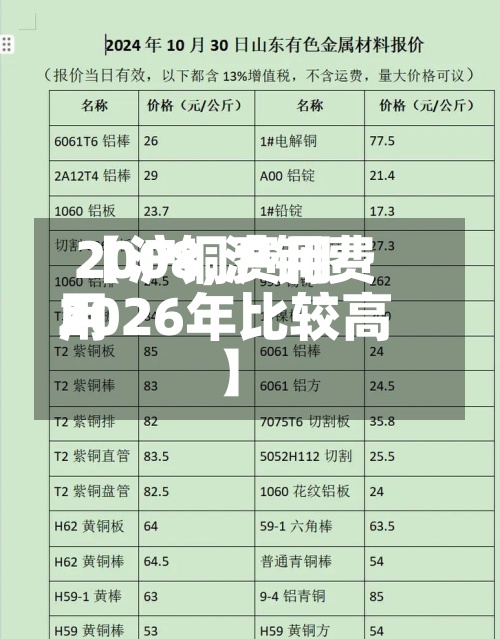 【沪铜费用2008,沪铜费用2026年比较高】
