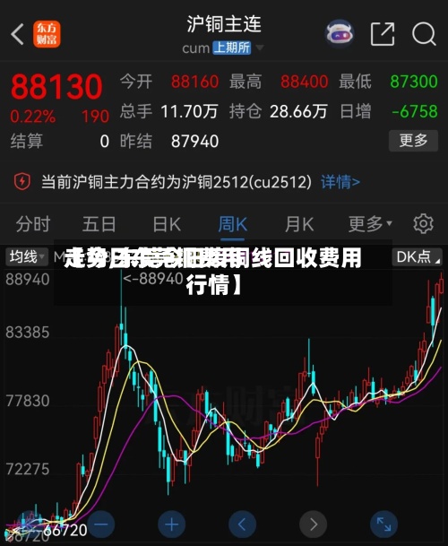 【今日东莞铜费用走势,东莞今日废铜线回收费用行情】-第2张图片