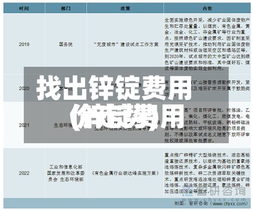 找出锌锭费用(锌锭费用价走势)-第2张图片