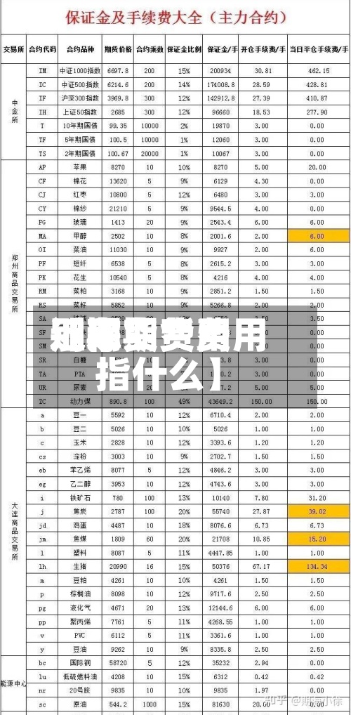 近来【期货费用别称期货费用指什么】-第2张图片
