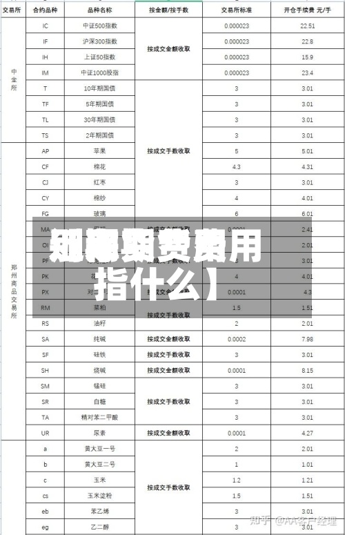 近来【期货费用别称期货费用指什么】-第3张图片