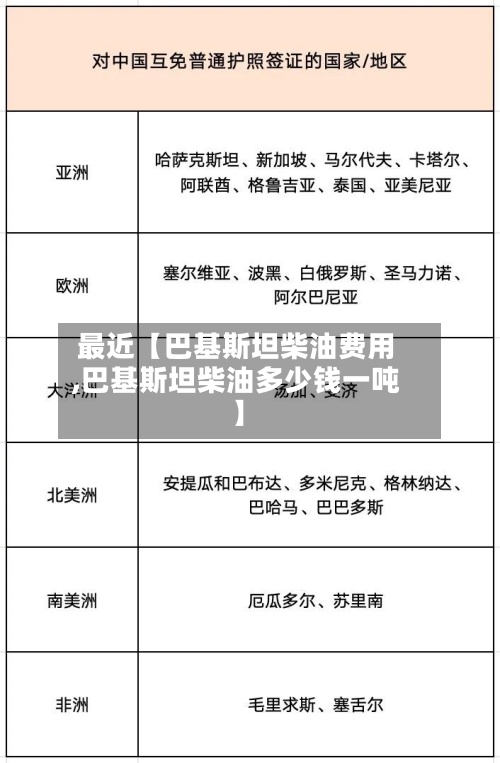 最近【巴基斯坦柴油费用,巴基斯坦柴油多少钱一吨】