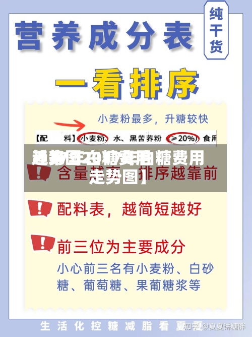 近来【17年白糖费用趋势图2017年白糖费用走势图】-第2张图片