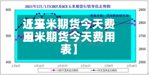 近来
【玉米期货今天费用
玉米期货今天费用
表】-第2张图片