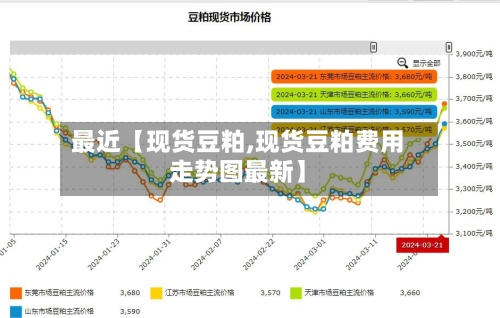 最近【现货豆粕,现货豆粕费用走势图最新】-第2张图片