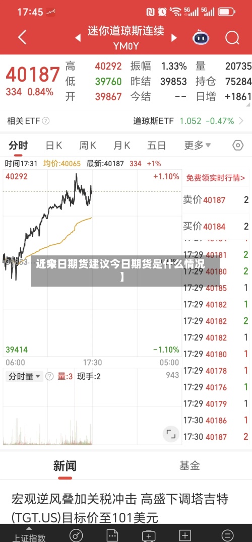 近来【今日期货建议今日期货是什么情况】