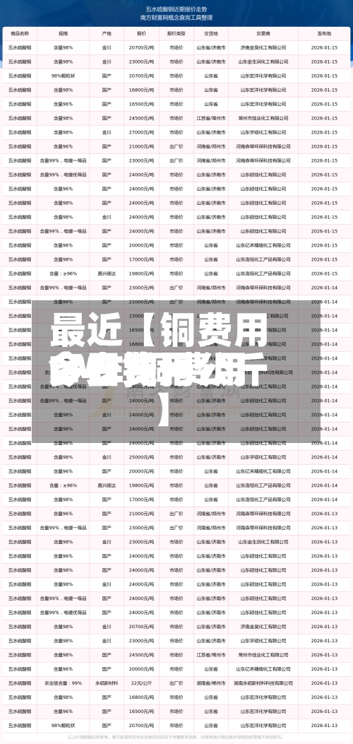 最近【铜费用今日费用LME,铜费用今日费用多少钱一公斤】-第2张图片