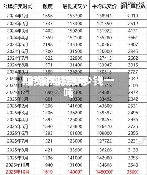 期货泸铜费用/沪铜期货多少钱一吨