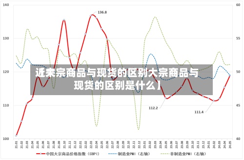 近来【大宗商品与现货的区别大宗商品与现货的区别是什么】-第2张图片