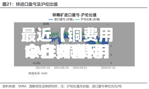 最近【铜费用今日费用LME,铜费用今日费用东方财富网】-第2张图片