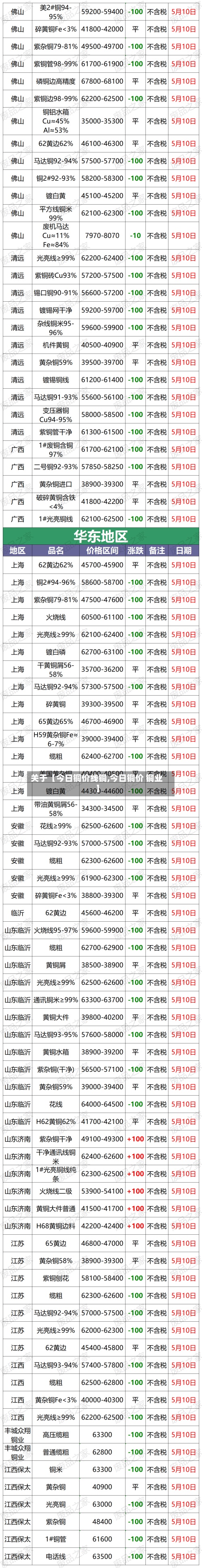 关于【今日铜价线铜,今日铜价 铜业】-第2张图片