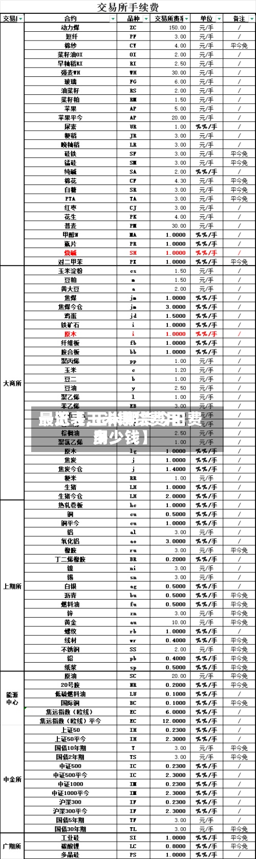 最近【玉米期货费用一览表,玉米期货今日费用多少钱】-第2张图片