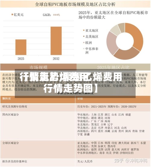 【聚氯乙烯费用行情走势,聚氯乙烯费用行情走势图】-第2张图片