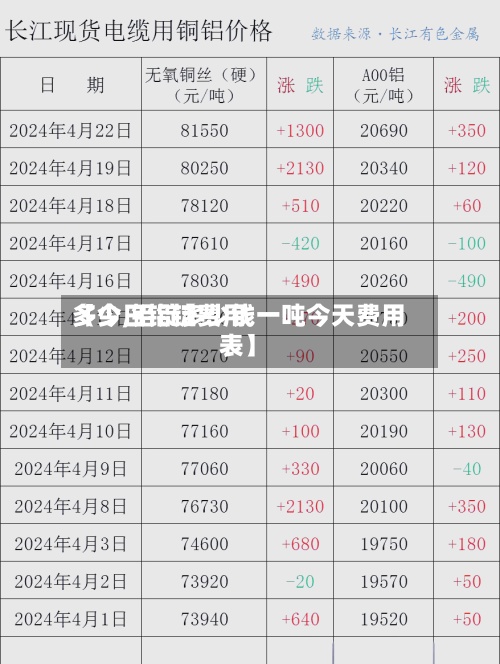 【今日铝锭费用多少,铝锭多少钱一吨今天费用表】