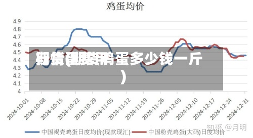 期货蛋费用行情(期货鸡蛋多少钱一斤)-第3张图片