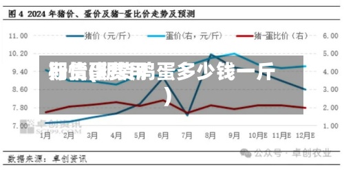 期货蛋费用行情(期货鸡蛋多少钱一斤)-第2张图片