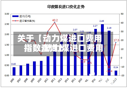 关于【动力煤进口费用指数,动力煤进口费用指数查询】
