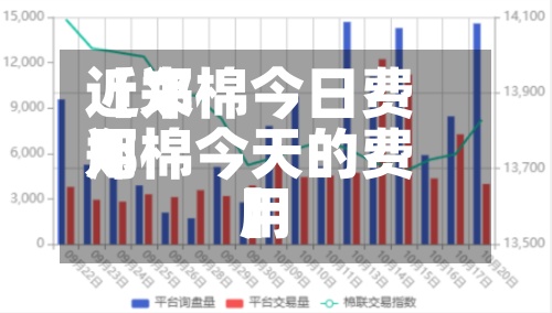 近来
【郑棉今日费用
郑棉今天的费用
】-第2张图片