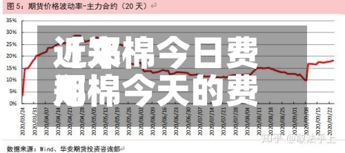 近来
【郑棉今日费用
郑棉今天的费用
】-第3张图片
