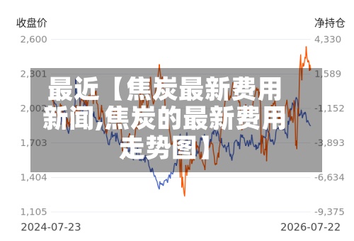 最近【焦炭最新费用新闻,焦炭的最新费用走势图】-第3张图片