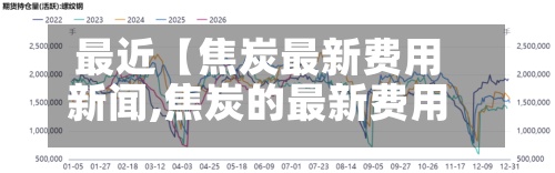 最近【焦炭最新费用新闻,焦炭的最新费用走势图】-第2张图片