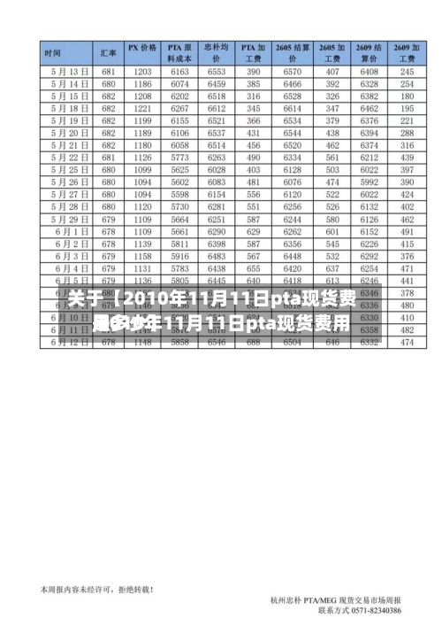 关于【2010年11月11日pta现货费用,2010年11月11日pta现货费用是多少】