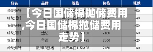 【今日国储棉抛储费用,今日国储棉抛储费用走势】-第2张图片