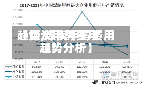 【煤炭甲醇费用趋势,煤炭甲醇费用趋势分析】-第2张图片