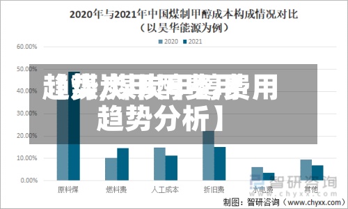 【煤炭甲醇费用趋势,煤炭甲醇费用趋势分析】