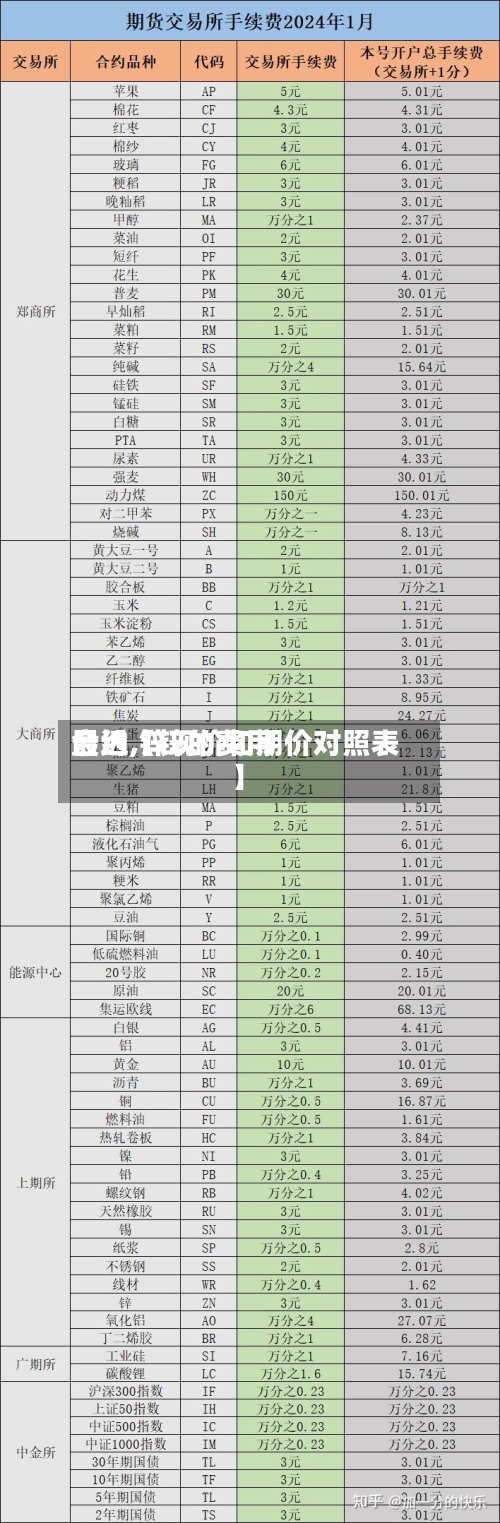 最近【锌的费用合约,锌现价和期价对照表】-第2张图片
