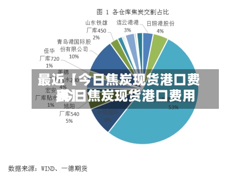 最近【今日焦炭现货港口费用,今日焦炭现货港口费用表】-第2张图片