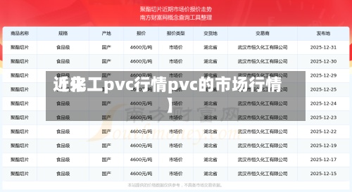 近来【化工pvc行情pvc的市场行情】-第2张图片