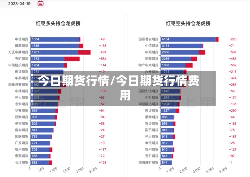 今日期货行情/今日期货行情费用-第2张图片