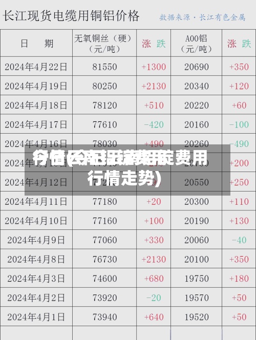 今日云南铝锭费用行情(今日云南铝锭费用行情走势)-第2张图片