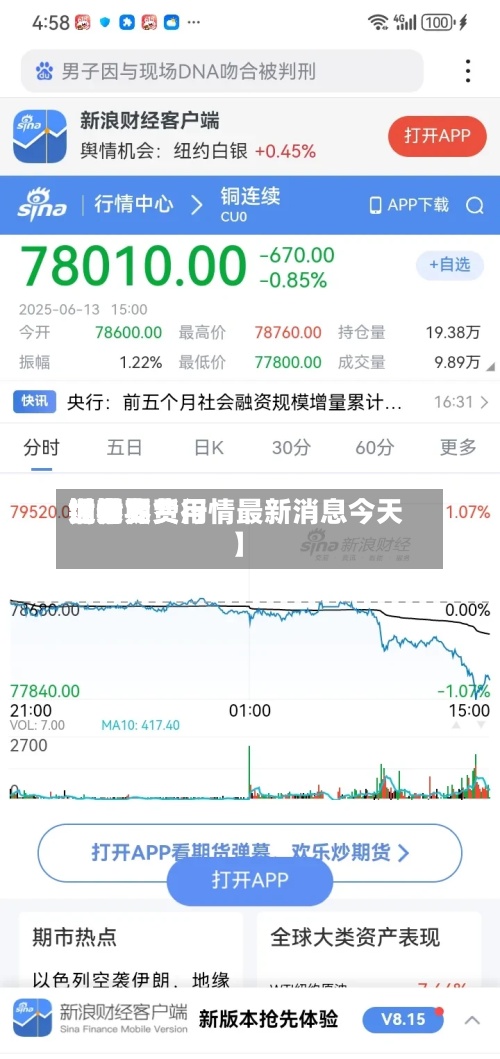 近来【世界铜期货费用世界铜价期货行情最新消息今天】