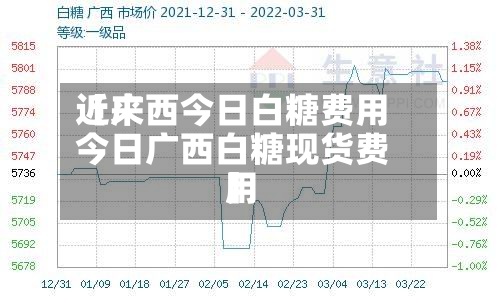 近来【广西今日白糖费用今日广西白糖现货费用】-第3张图片