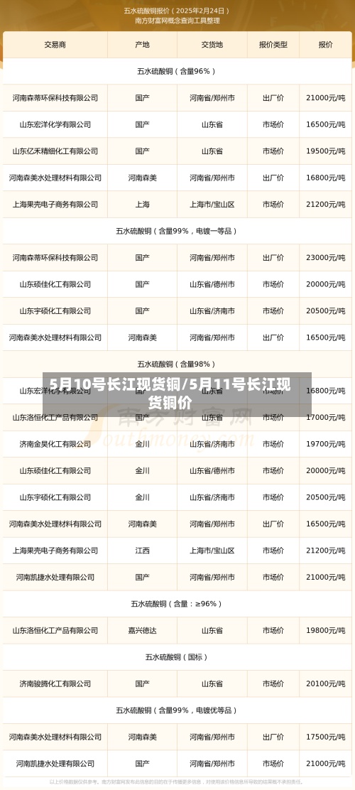 5月10号长江现货铜/5月11号长江现货铜价