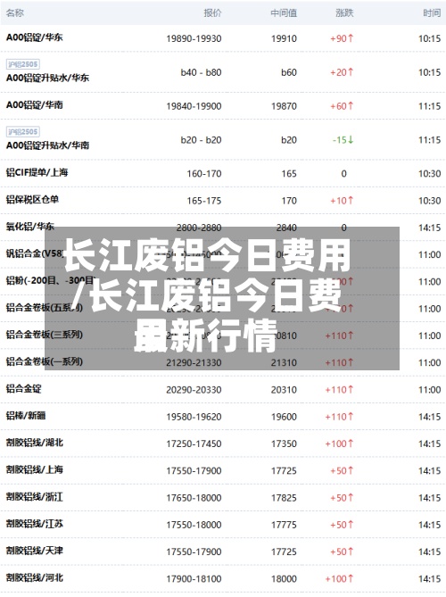 长江废铝今日费用/长江废铝今日费用最新行情-第2张图片
