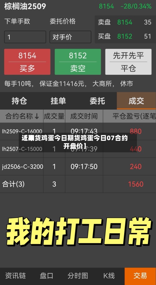 近来【期货鸡蛋今日期货鸡蛋今日07合约开盘价】