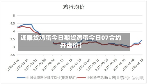 近来【期货鸡蛋今日期货鸡蛋今日07合约开盘价】-第2张图片