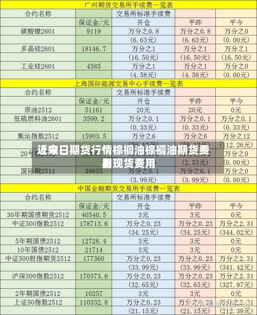 近来【今日期货行情棕榈油棕榈油期货费用与现货费用】-第2张图片