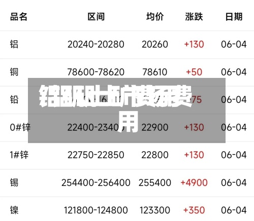 铝矾土矿费用/铝矾土市场费用