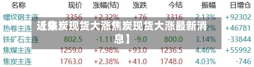 近来【焦炭现货大涨焦炭现货大涨最新消息】-第2张图片