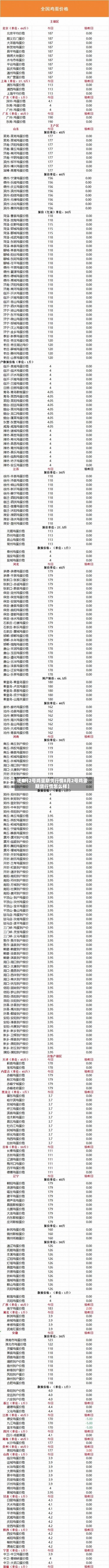近来【8月2号鸡蛋期货行情8月2号鸡蛋期货行情怎么样】