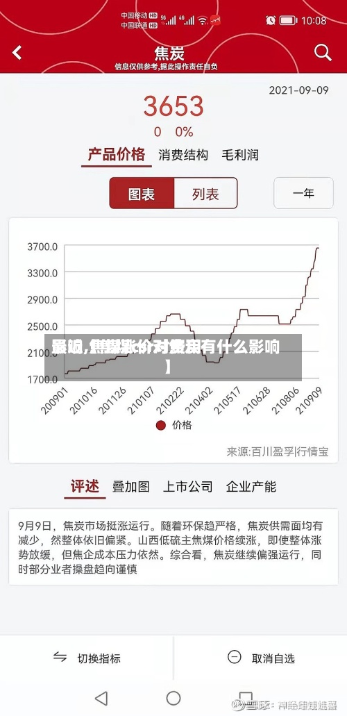 最近【焦煤csr对费用影响,焦煤涨价对焦炭有什么影响】