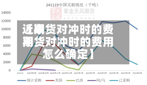 近来【期货对冲时的费用期货对冲时的费用怎么确定】-第2张图片