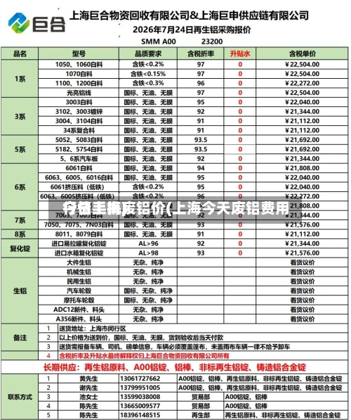 今日上海废铝价(上海今天废铝费用行情手机)