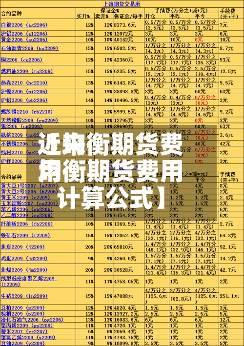 近来【均衡期货费用均衡期货费用计算公式】-第3张图片