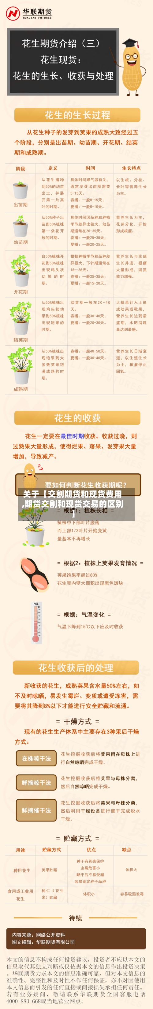关于【交割期货和现货费用,期货交割和现货交易的区别】