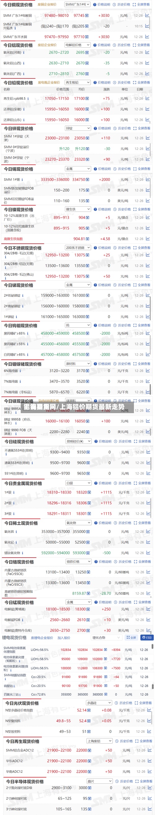 铝锭费用上海期货网/上海铝价期货最新走势-第3张图片